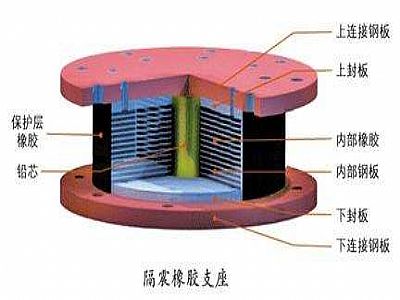 剑川县通过构建力学模型来研究摩擦摆隔震支座隔震性能