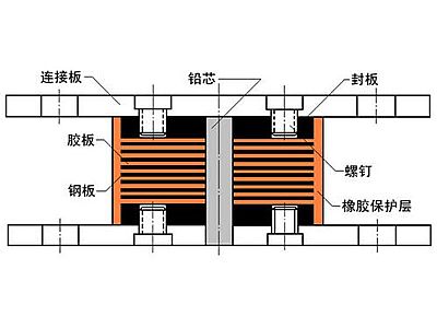 剑川县抗震支座施工-普通板式橡胶支座厂家